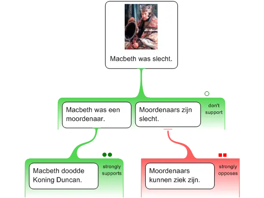 Advanced Reasoning example