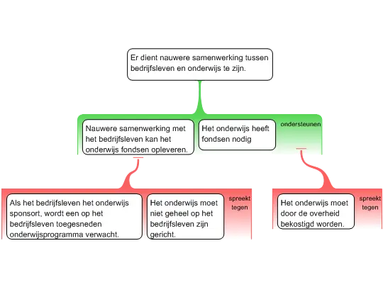Advanced Reasoning map