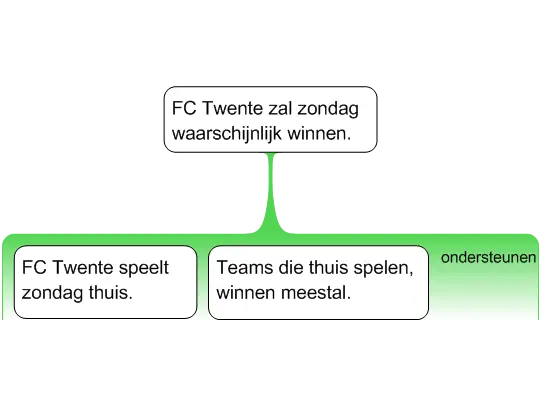 FC Twente