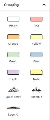 Grouping panel