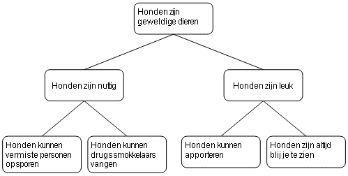 !Groepeeroefening2Model
